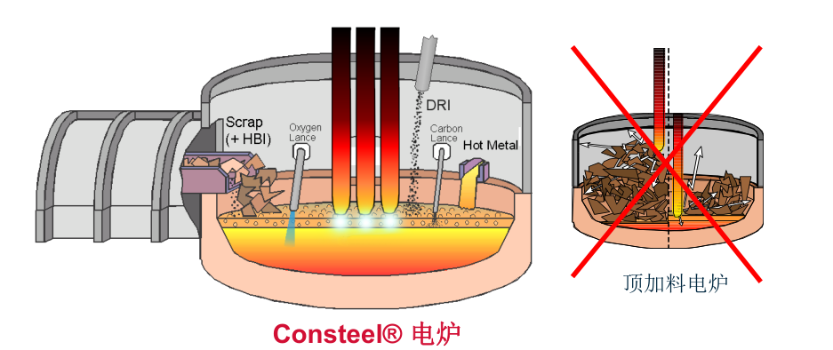 特诺恩集团的consteel康斯迪工艺