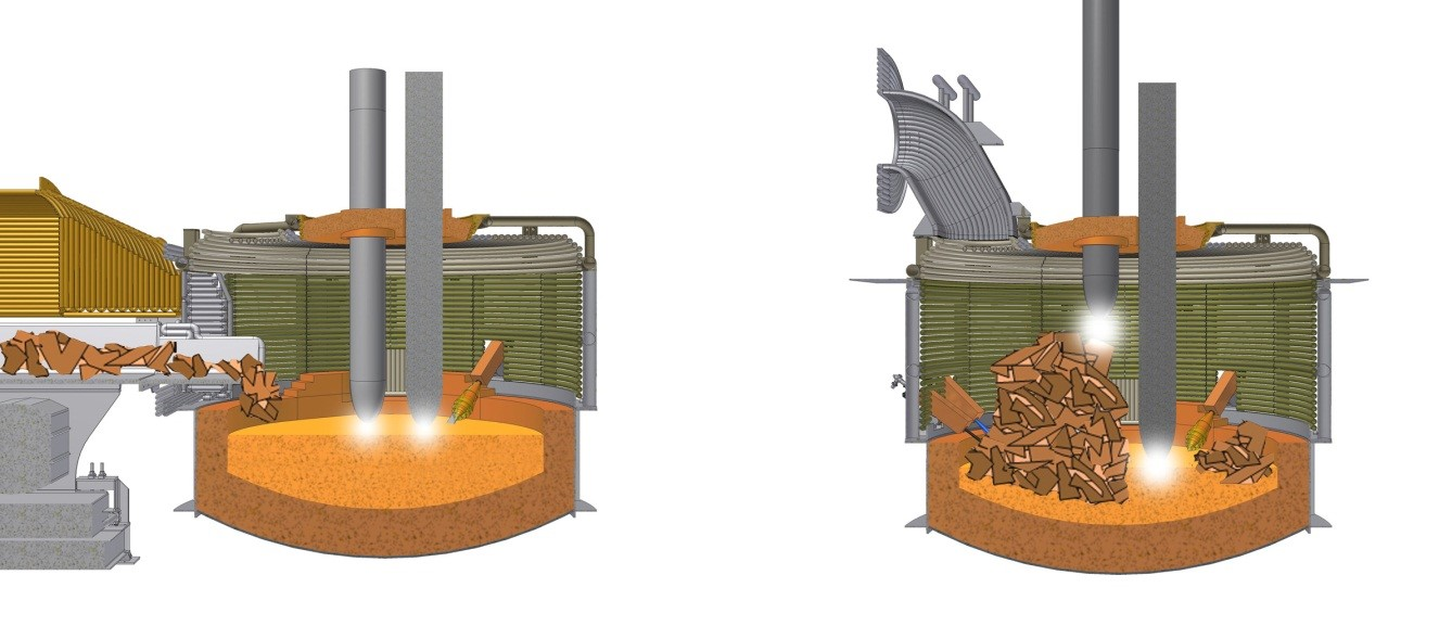 电炉炼钢 高质量发展    冶控集团最新引进的工艺是源自意大利特诺恩
